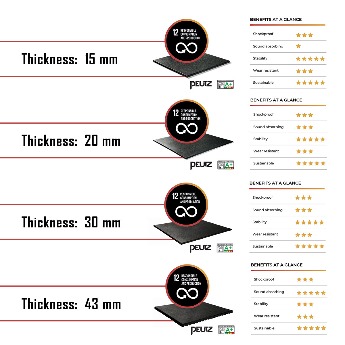 B-WARE Granuflex Rubber Flooring - Gym Tiles - 100cm x 100cm x 43mm - Strength Shop