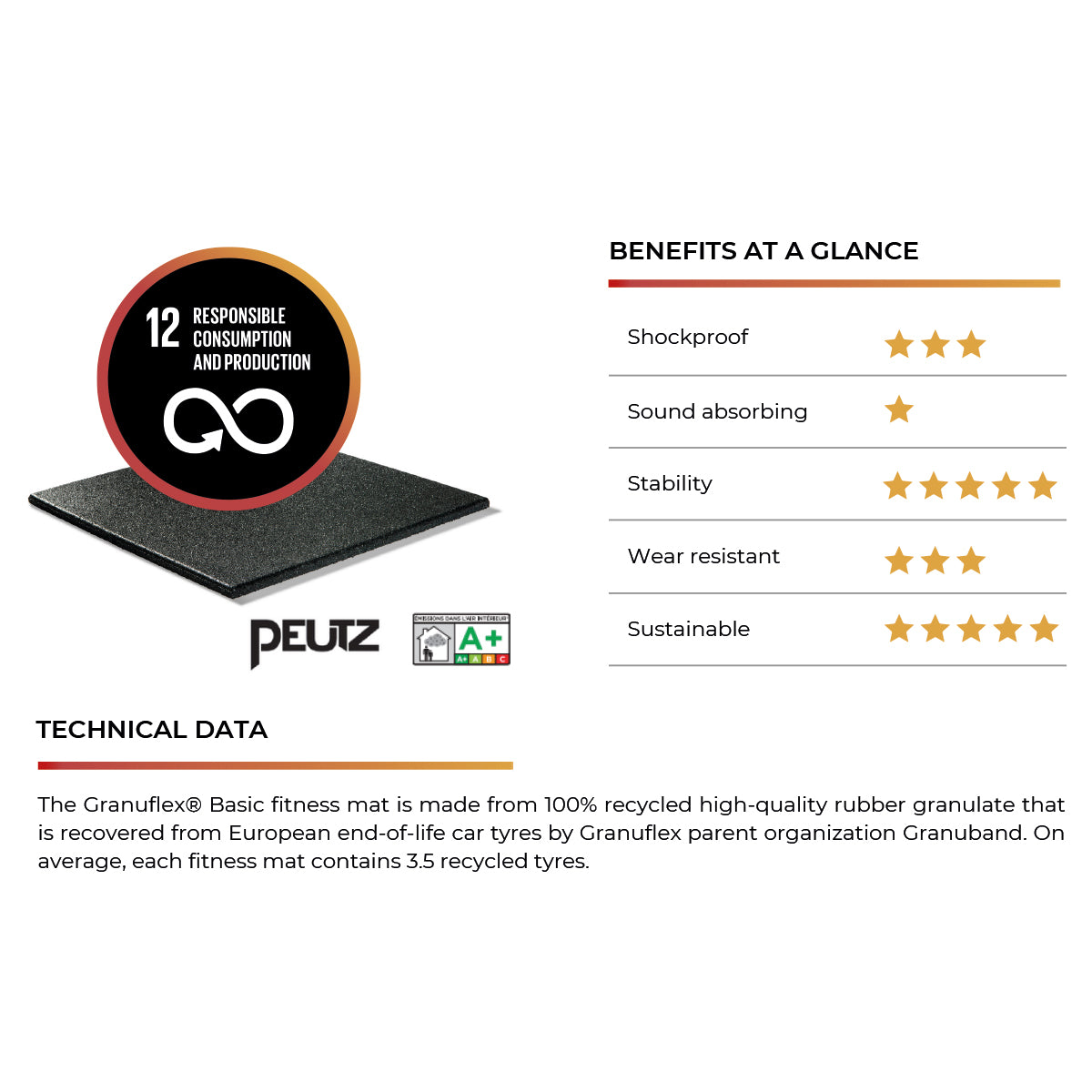 Granuflex Rubber Flooring - Gym Tile - 50cm x 50cm x 15mm - Strength Shop