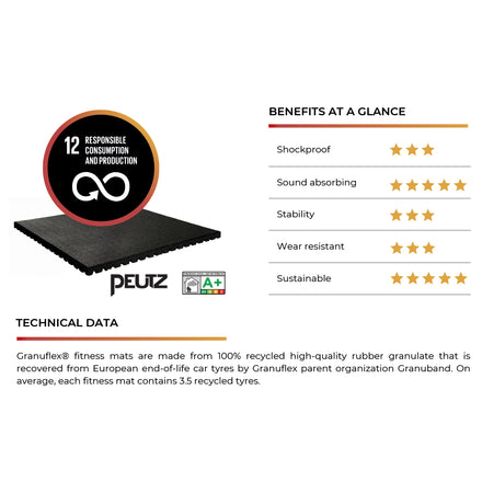 B-WARE Granuflex Rubber Flooring - Home Gym Tile 50cm X 50cm x 15mm - Strength Shop